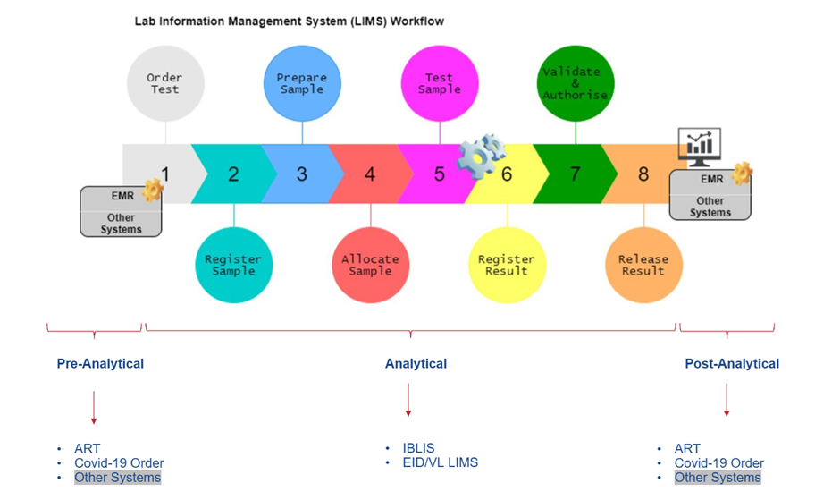 LIMS Overview.png